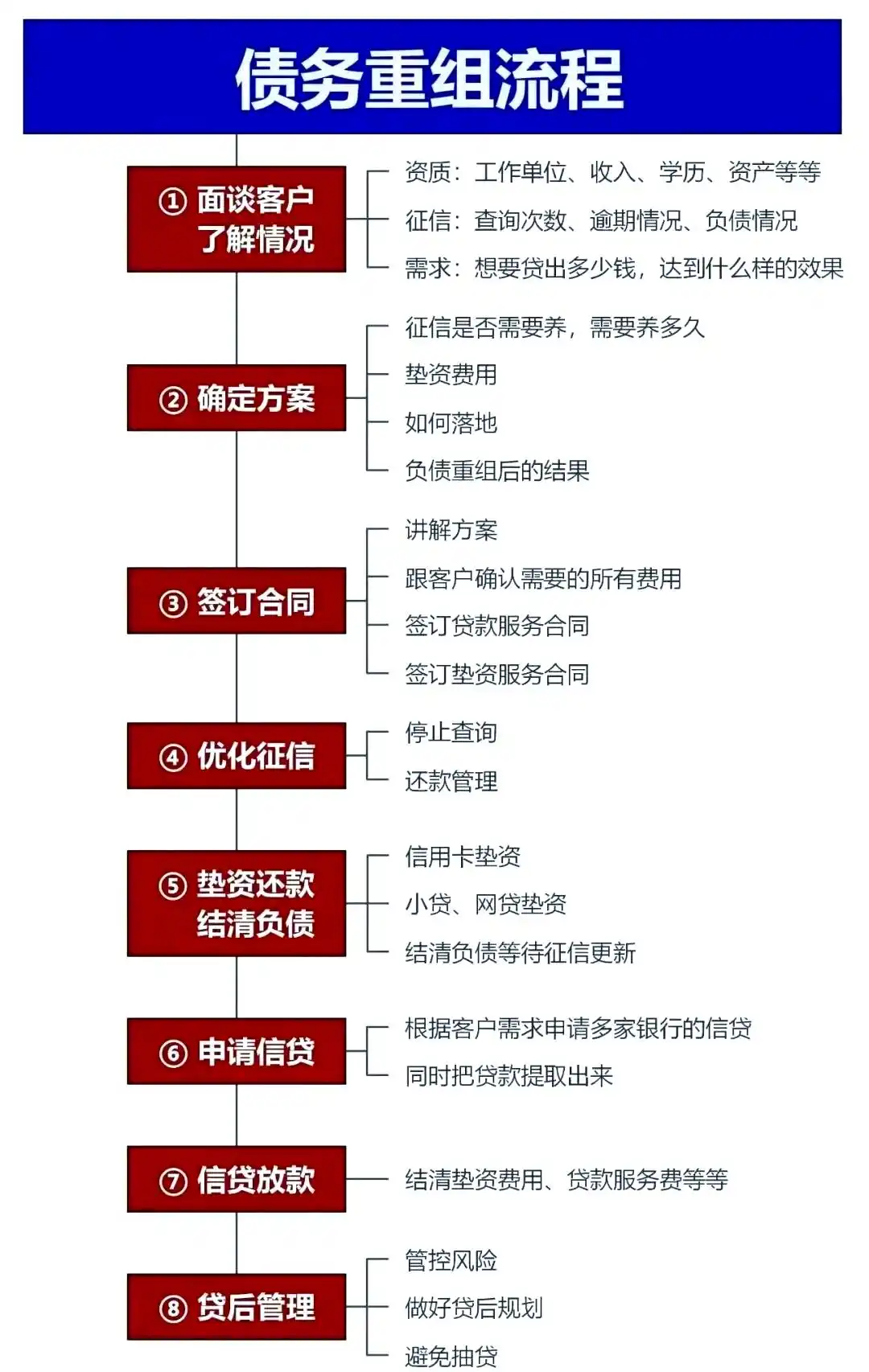 在龙山，中小企业也可以债务重组吗？